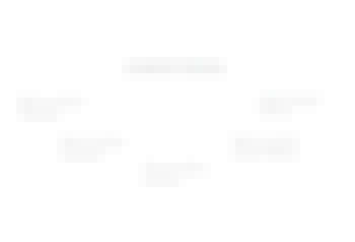 Blog 7 First SEO Steps - Subpage Structure