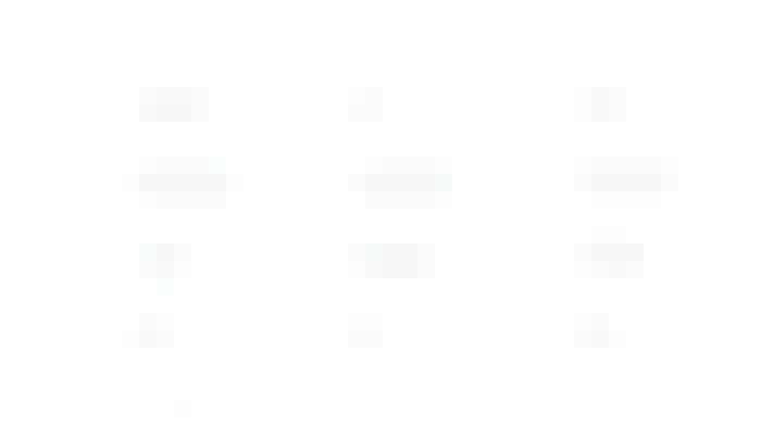 Digital Skills Statistics 3 | Missing the Mark: The Digital Marketing Skills Gap in the USA, UK & Ireland