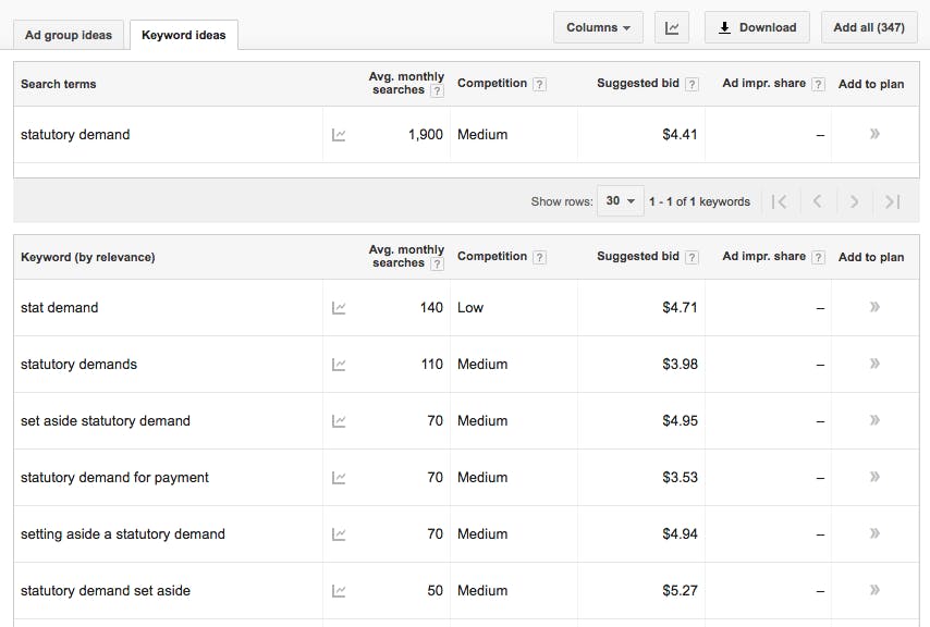 Google AdWords interface | The Ultimate Guide to Content Marketing for