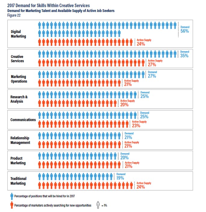 2017 Marketing Hiring Trends