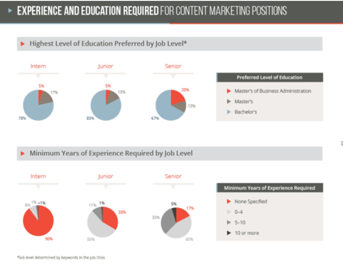 Kickstart your content marketing career in 2018.