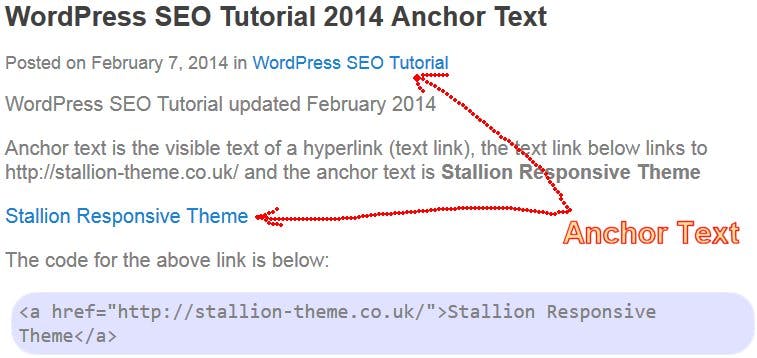 Anchor text helps Google determine what the page being linked to is all about.