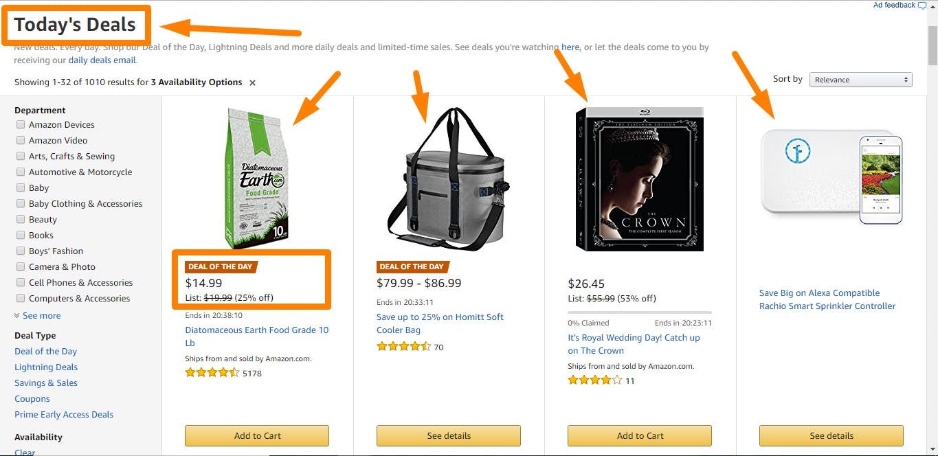 The Ultimate Amazon Marketing Playbook | Digital Marketing Institute