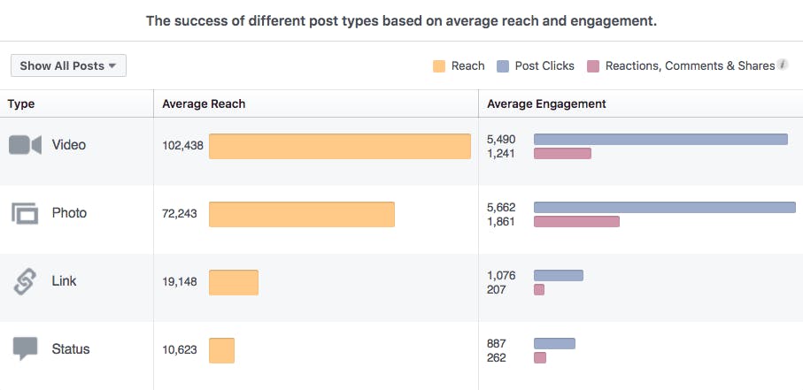 Facebook опубликовать идеи