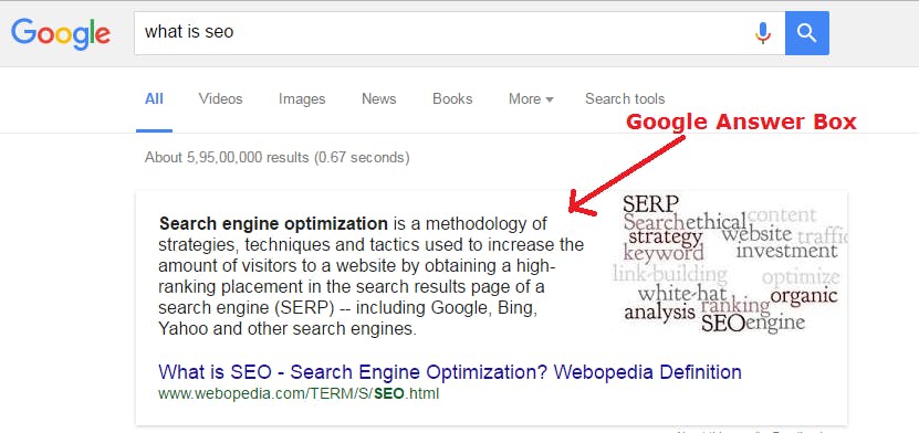 Other SERP Issues