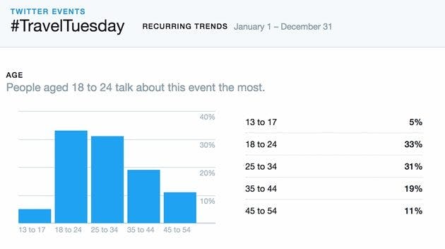 Гостиницы и курорты