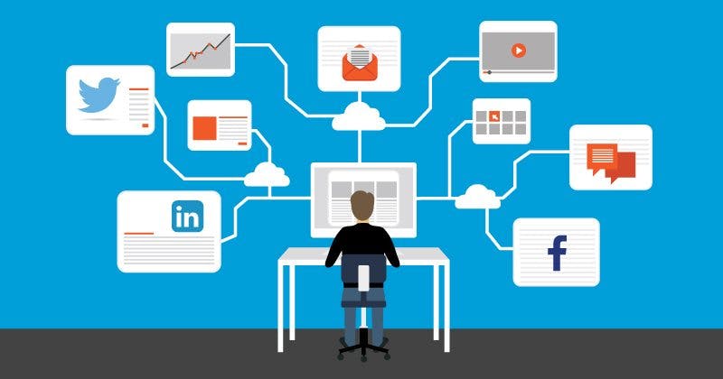 Tipi di algoritmi di social media